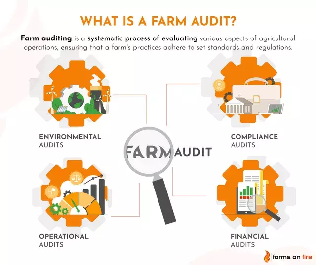 Food Safety & Audit Compliance Management System
