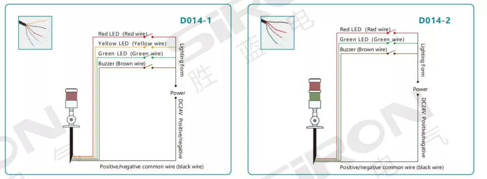 SiRON D014 Series LED Signal Light /RS485 Intelligent Signal Light