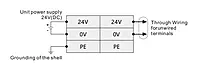 SiRON T330-5 IP20 EtherNet/IP Coupler