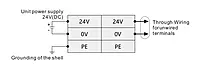 SiRON T330-2 IP20 PROFINET Coupler