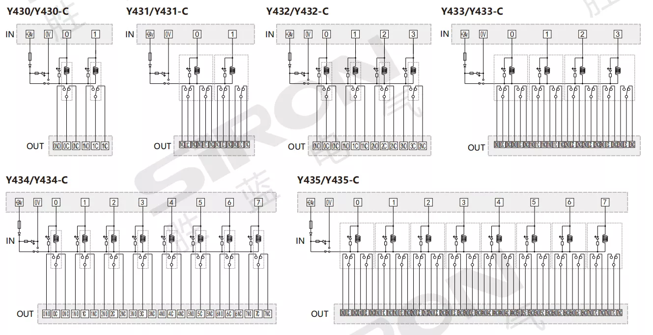 SiRON Y430~Y435 Series Wide Base Type Power Relay Module &grave;