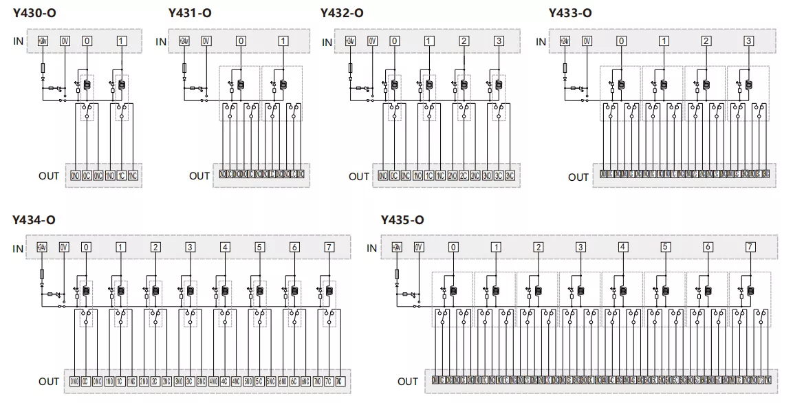 SiRON Y430-O~Y435-O Series Wide Base Type Power Relay Module