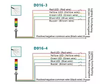 SiRON D016 Series LED Signal Lamp Highlight Light Beads