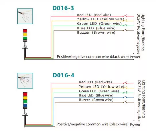 SiRON D016 Series LED Signal Lamp Highlight Light Beads