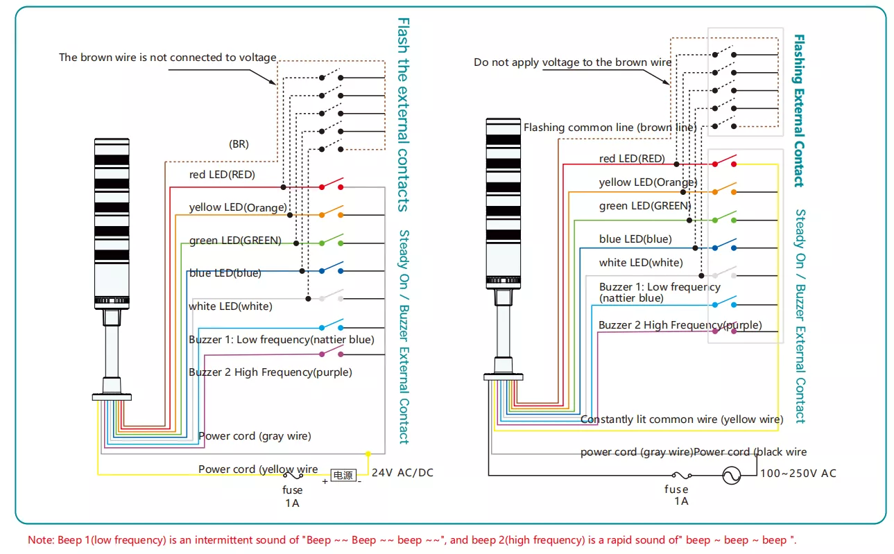 SiRON D041 Series LED Signal Lamp