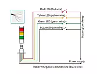 SiRON D019 Series LED Signal Lamp Highlight Light Beads
