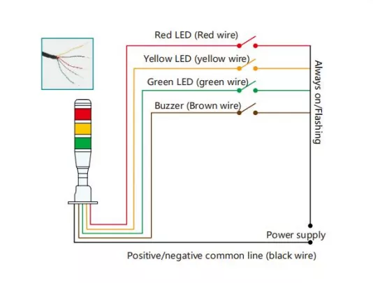SiRON D019 Series LED Signal Lamp Highlight Light Beads
