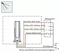 SiRON D009-4 Series Machine Tool Signal Light 360°High Light Beads