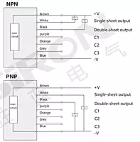 SiRON K060 Series M12 Ultrasonic Sensor