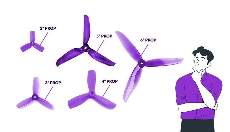 Drone Wing Propellers Drone Wing Propellers